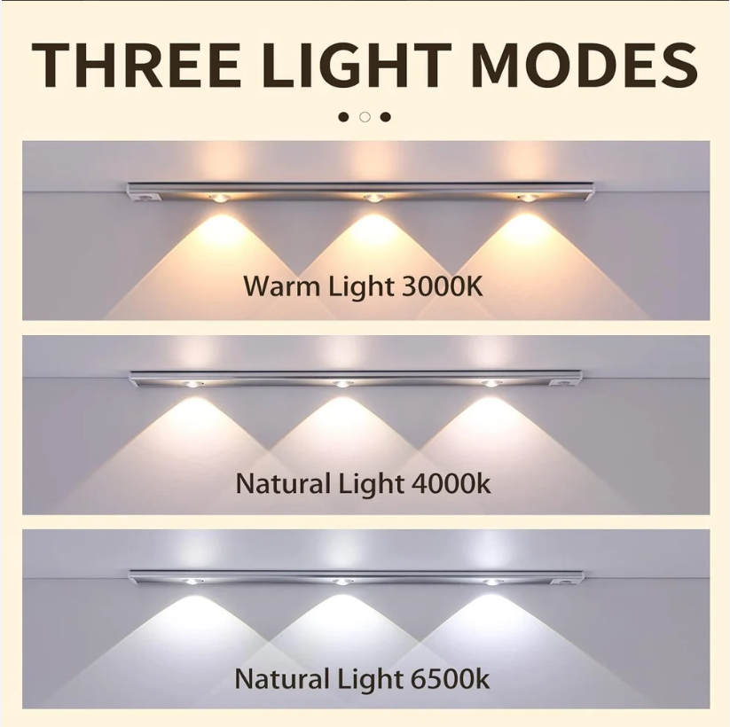 Rechargeable LED Under Cabinet Light – Motion Sensor Wireless Night Light